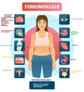 la fibromyalgie